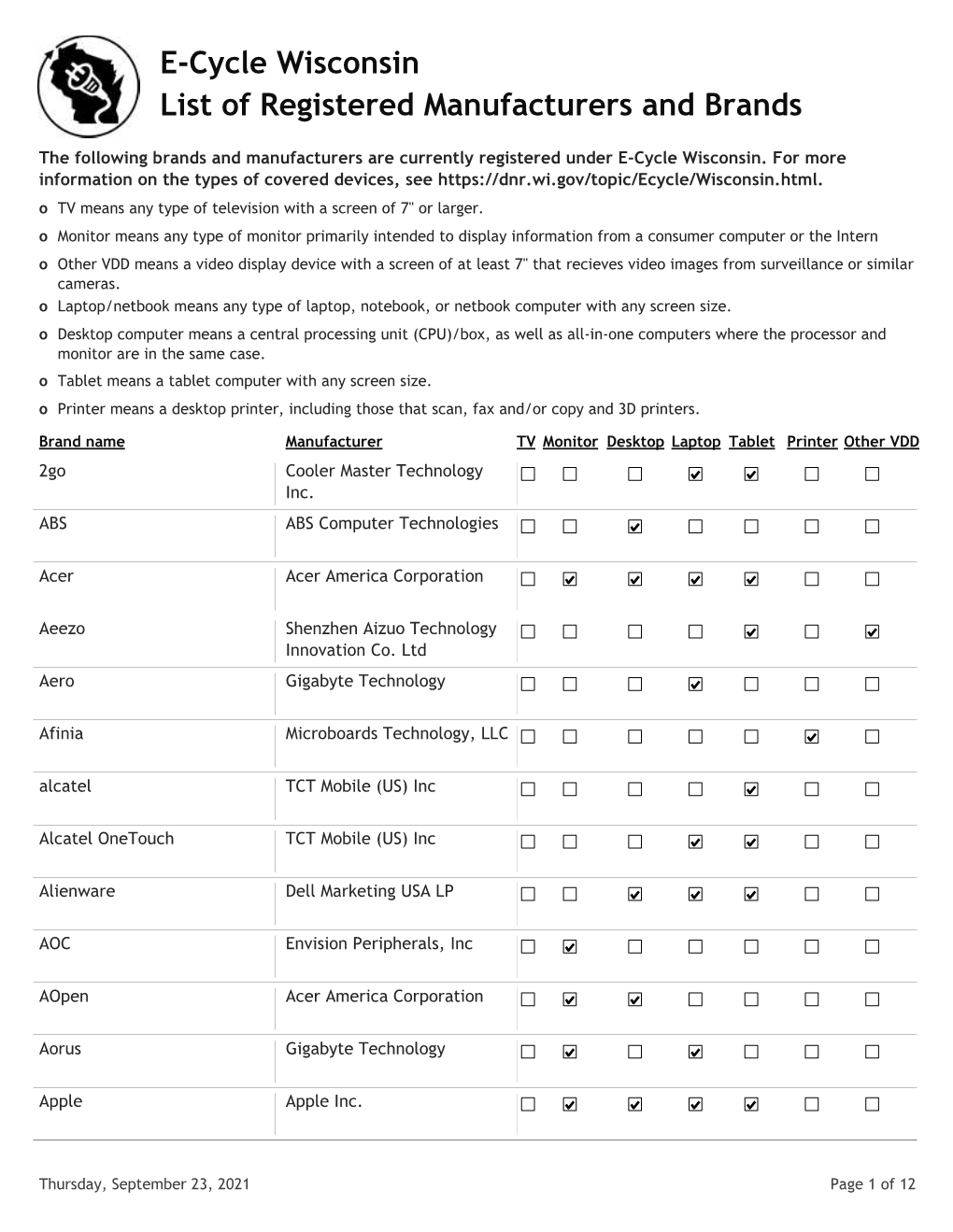 E-Cycle Wisconsin List of Registered Manufacturers and Brands