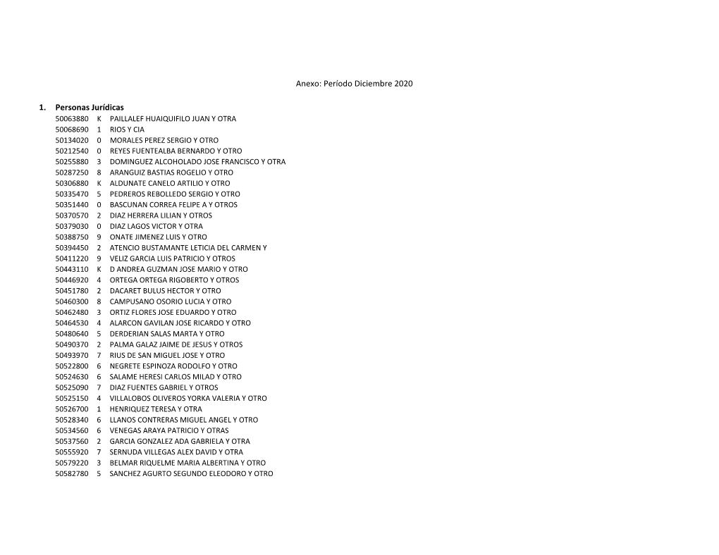 Anexo: Período Diciembre 2020 1. Personas Jurídicas