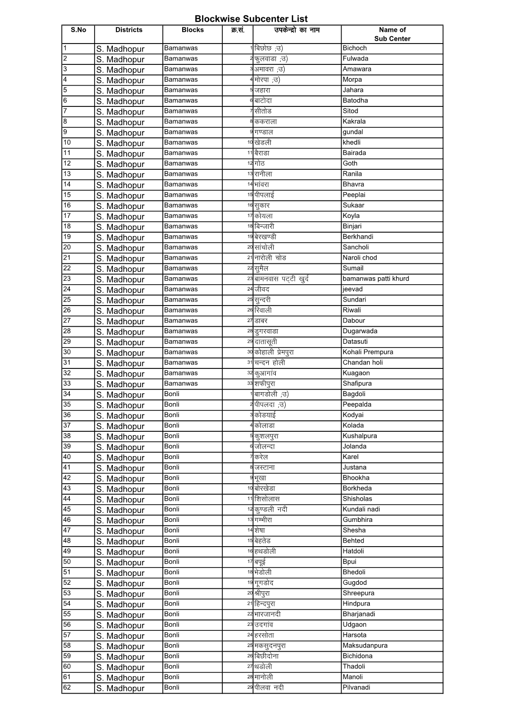 Sawai Madhopur.Pdf