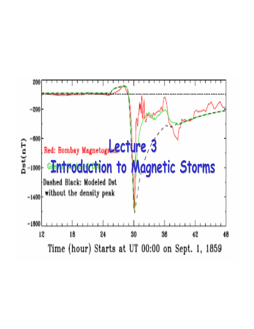 Lecture 3 Introduction to Magnetic Storms