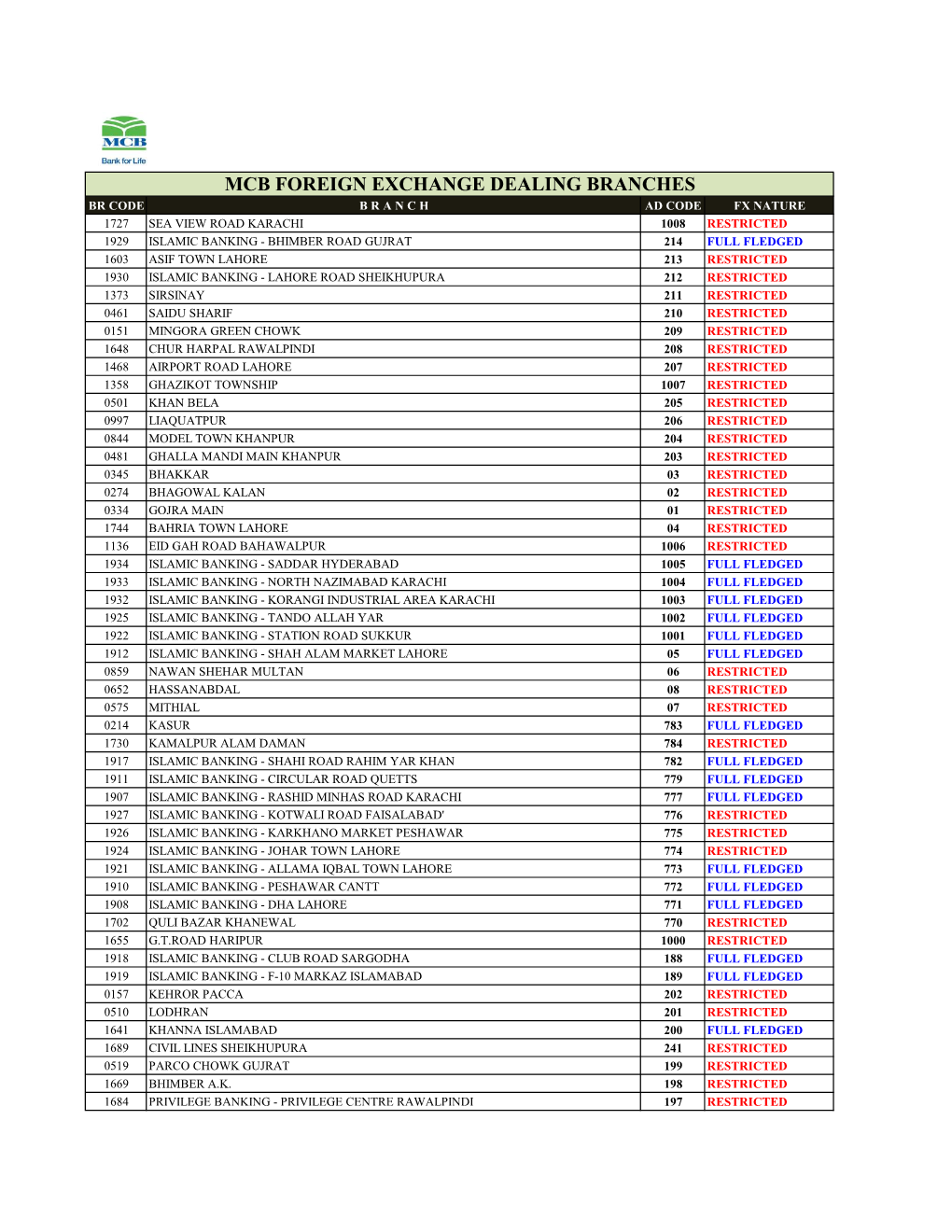 Mcb Foreign Exchange Dealing Branches