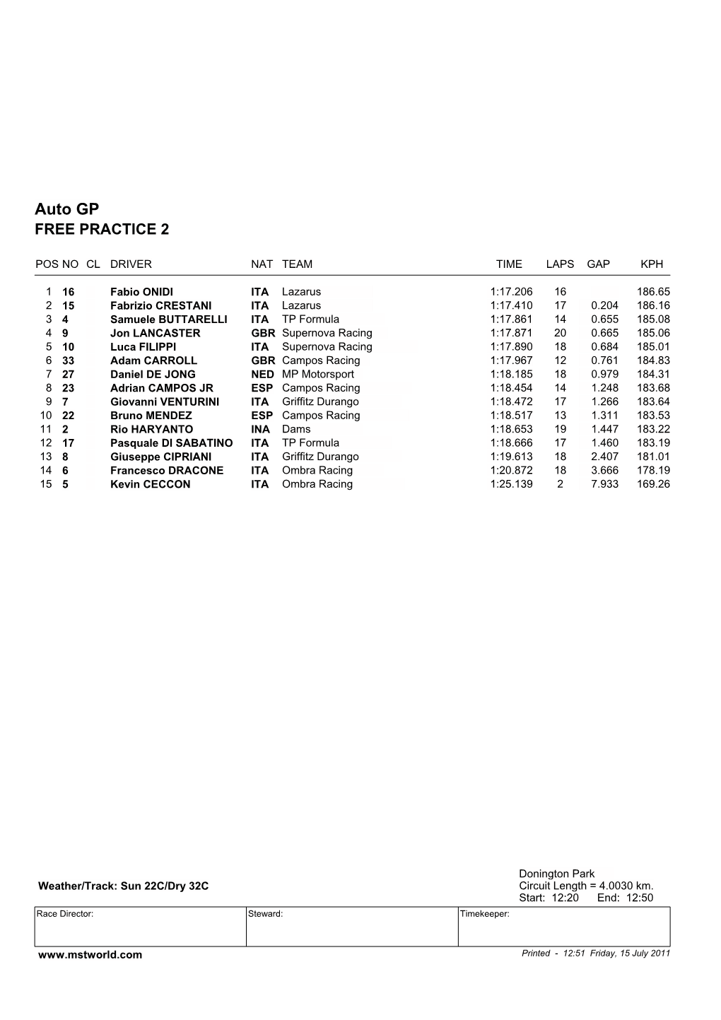 Auto GP FREE PRACTICE 2