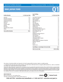 BMO JAPAN FUND Q1 Top 25 Holdings Portfolio Allocation % of Net Asset Value Issuer % of Net Asset Value