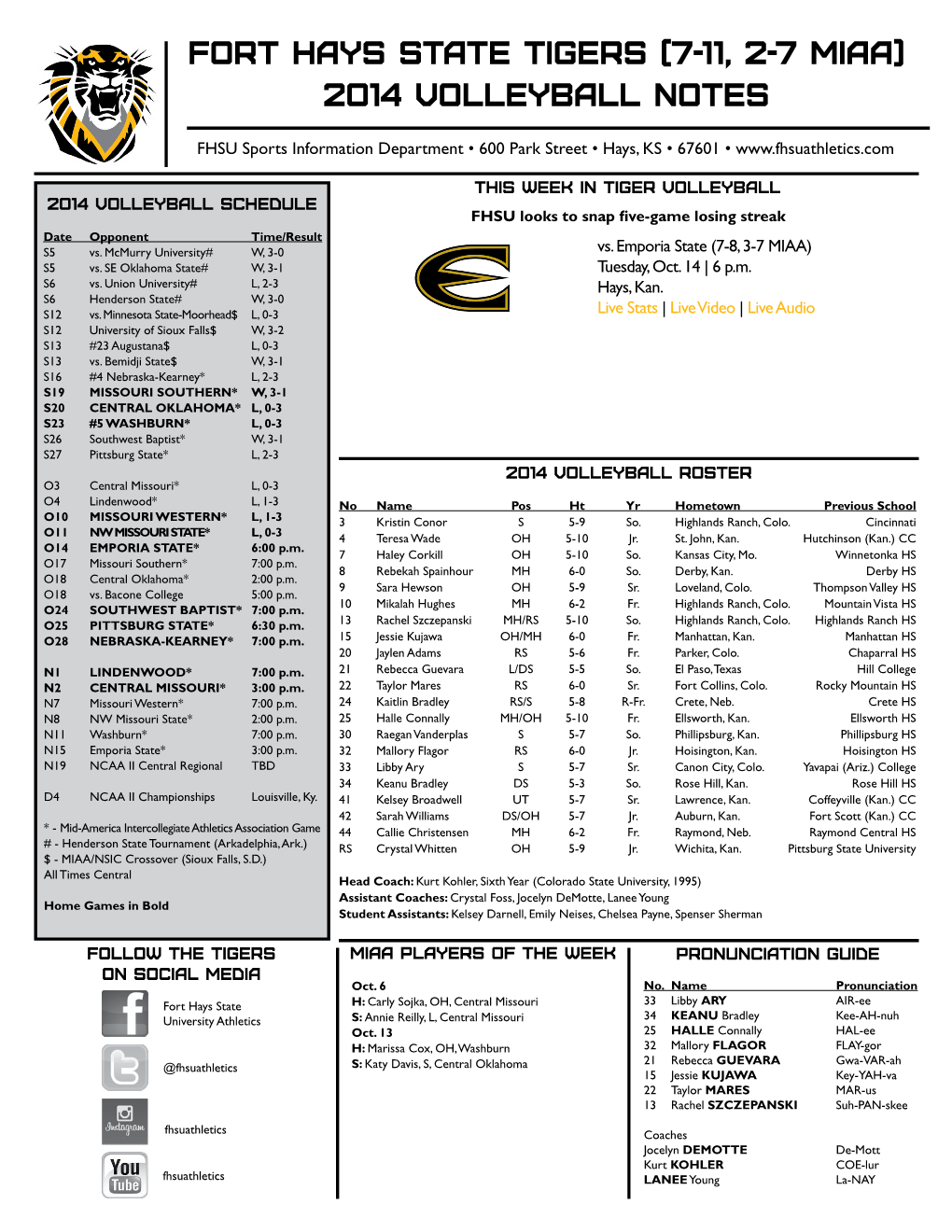Fort Hays State Tigers (7-11, 2-7 Miaa) 2O14 Volleyball Notes
