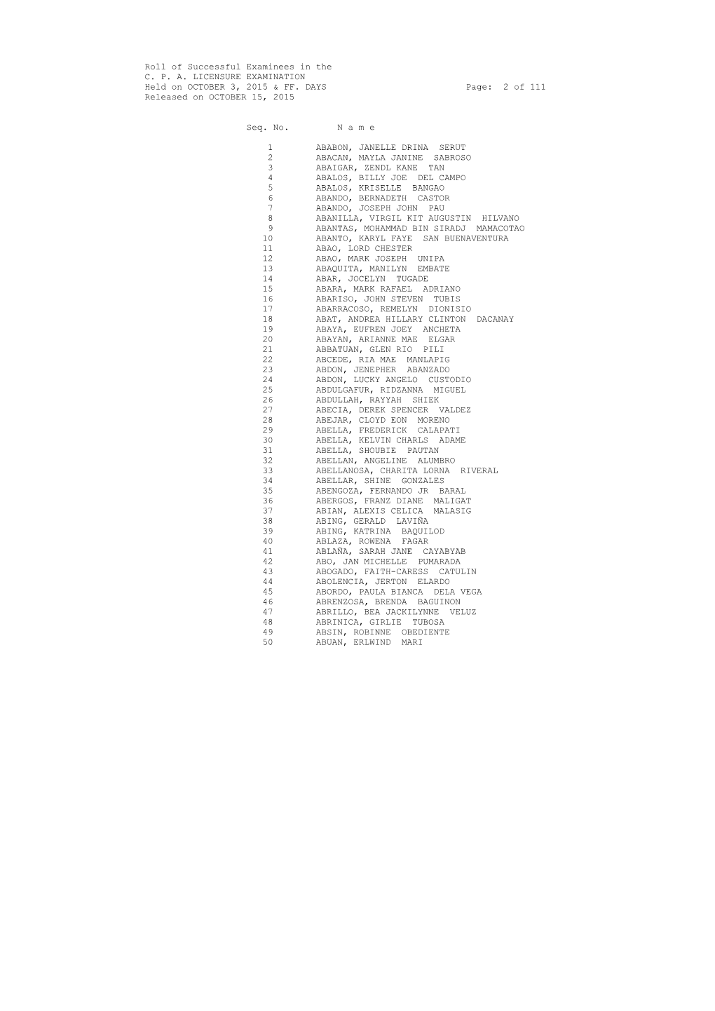 Roll of Successful Examinees in the C. P. A. LICENSURE EXAMINATION Held on OCTOBER 3, 2015 & FF