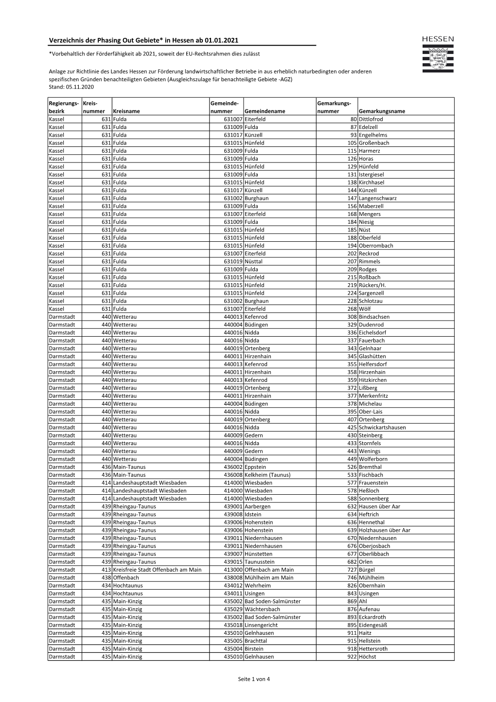 Gemarkungsverzeichnis Phasing out Gebiete Hessen Ab 01.01.2021