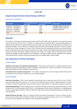 Aequitas Exports Private Limited: Ratings Reaffirmed Rationale Key