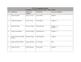 FY 20 Complaint Record Chart