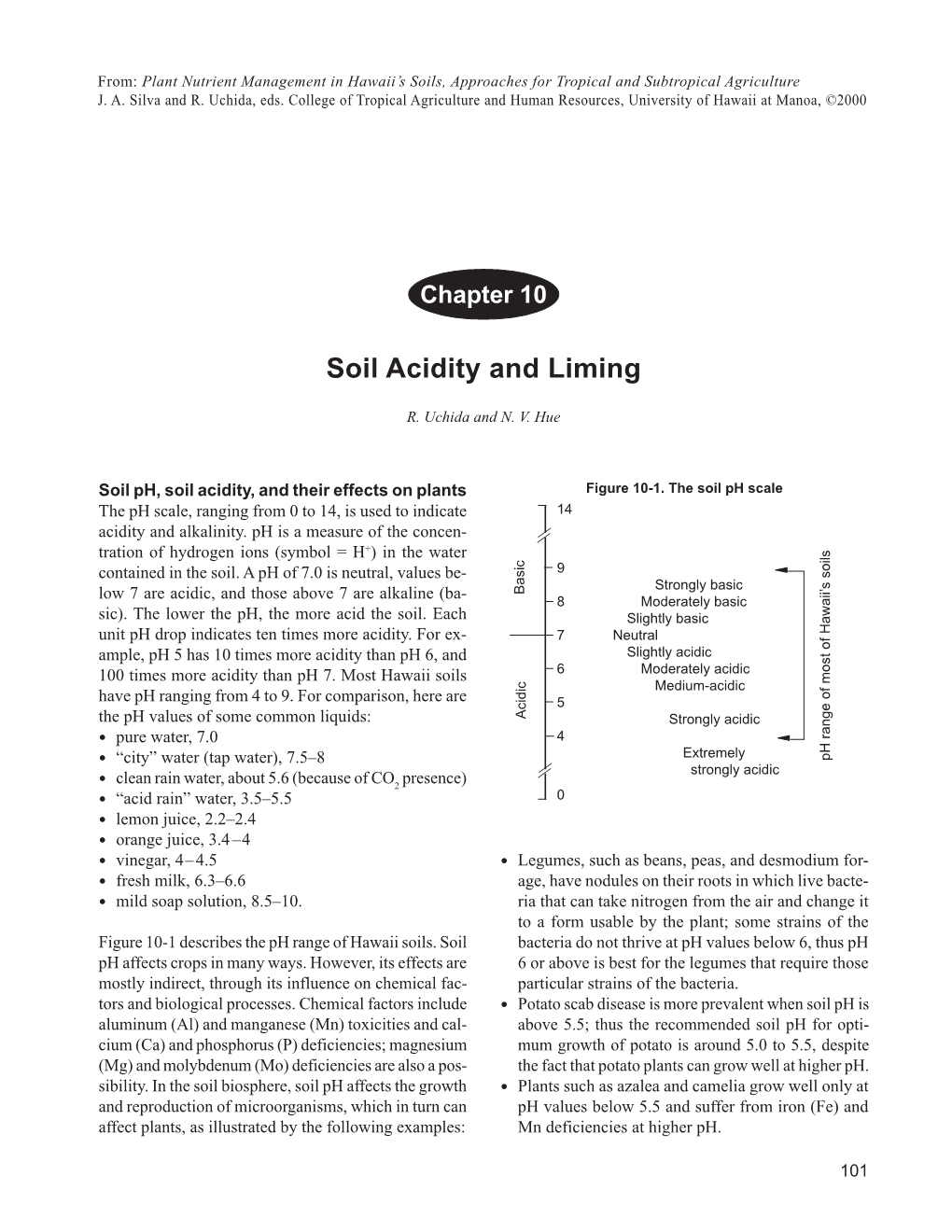 Soil Acidity and Liming