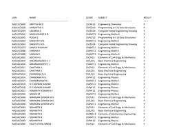 Usn Name Scode Subject Result