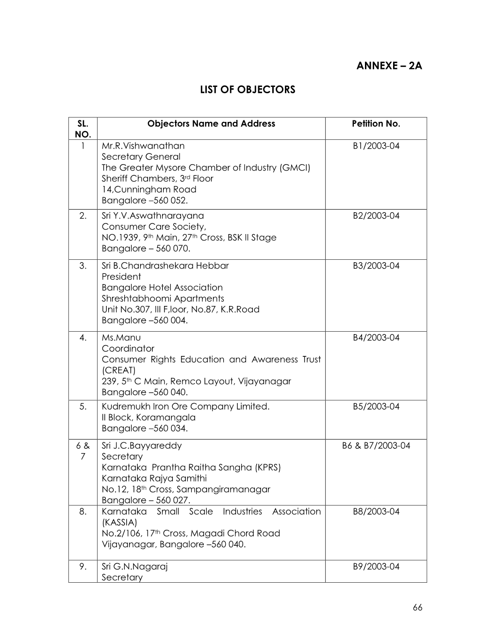 Annexe – 2A List of Objectors