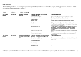 1 Heat Treatment This Is a List of Greenhouse Gas Emitting