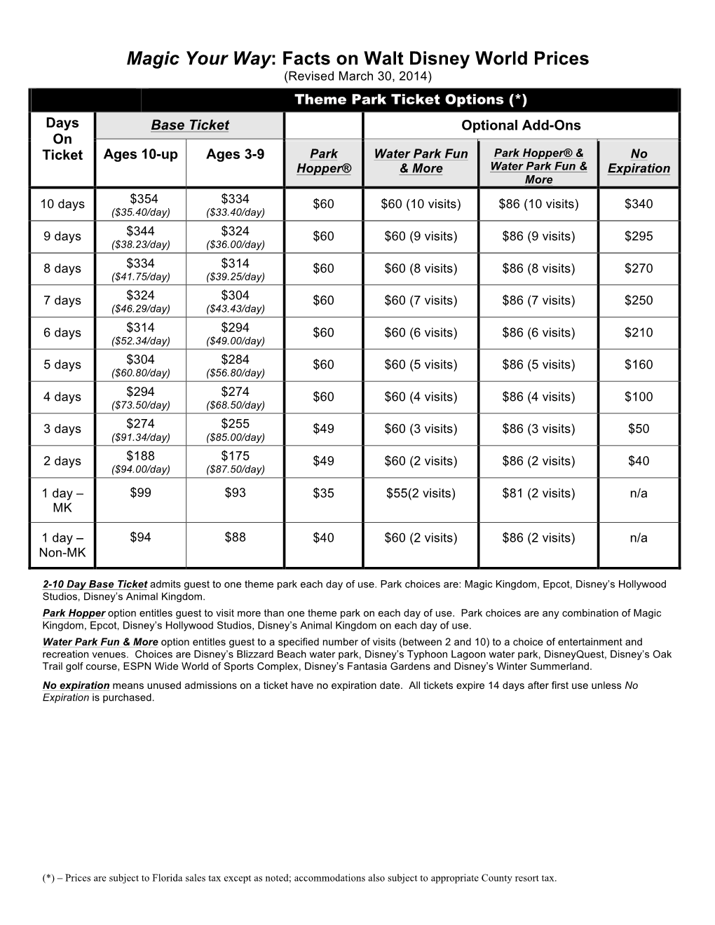 Park Hopper Tickets