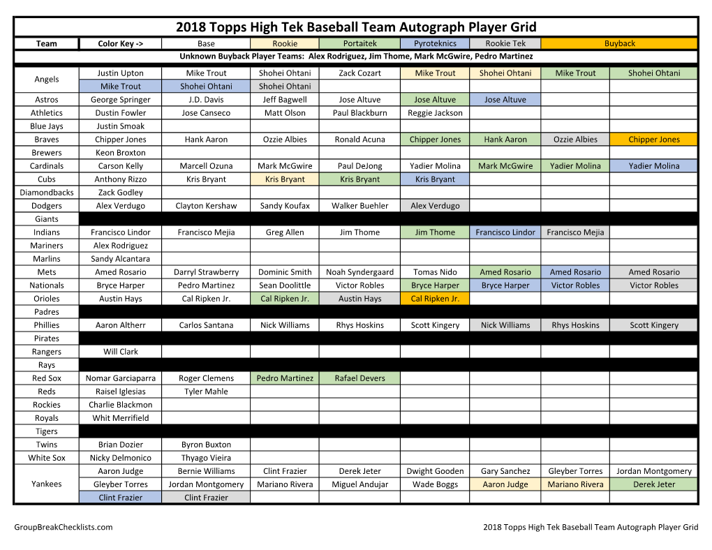 2018 Topps High Tek Baseball Checklist
