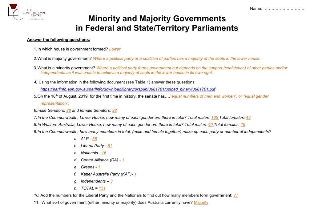 Minority and Majority Governments in Federal and State/Territory Parliaments