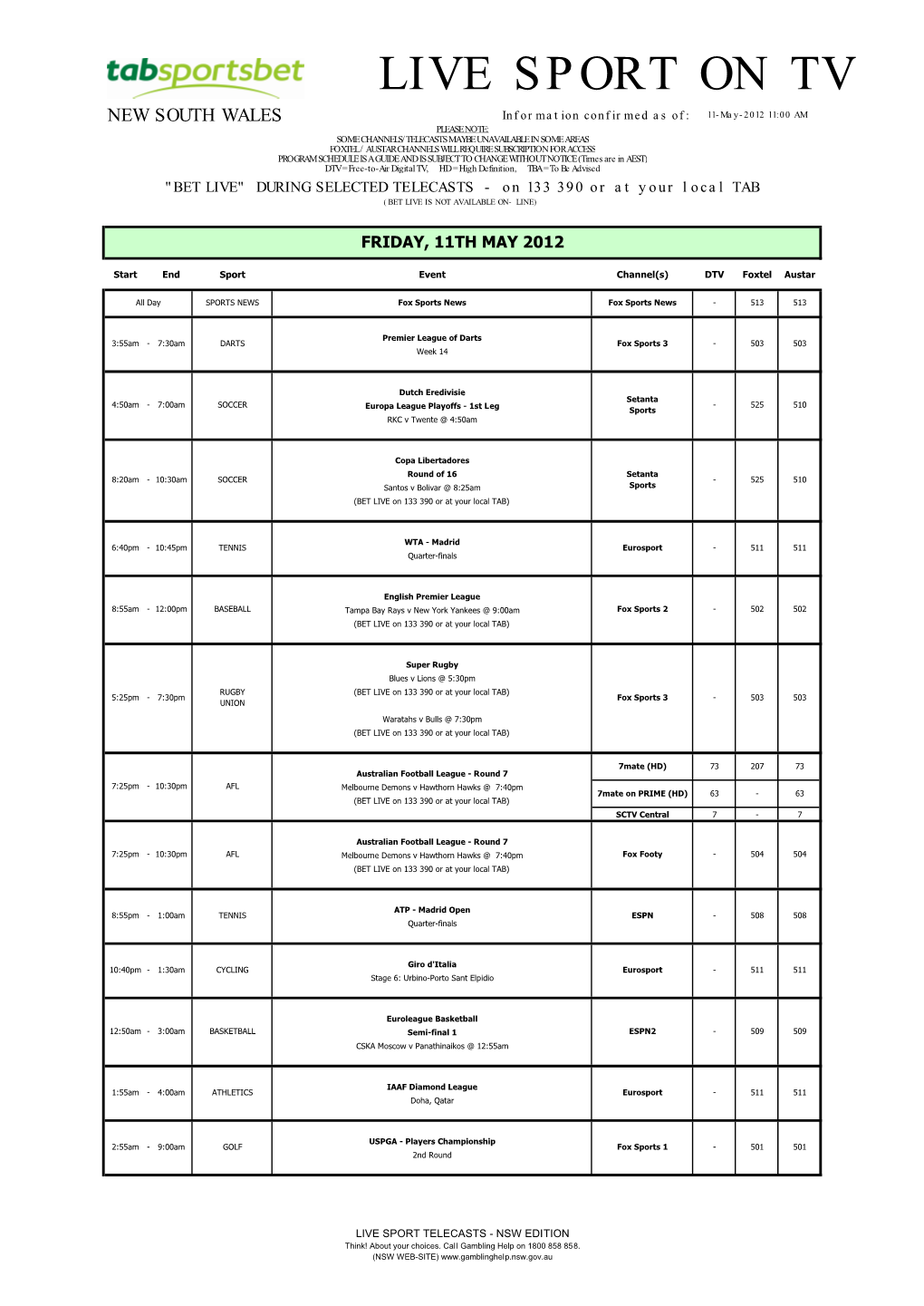 LIVE SPORT TELECASTS - NSW EDITION Think! About Your Choices