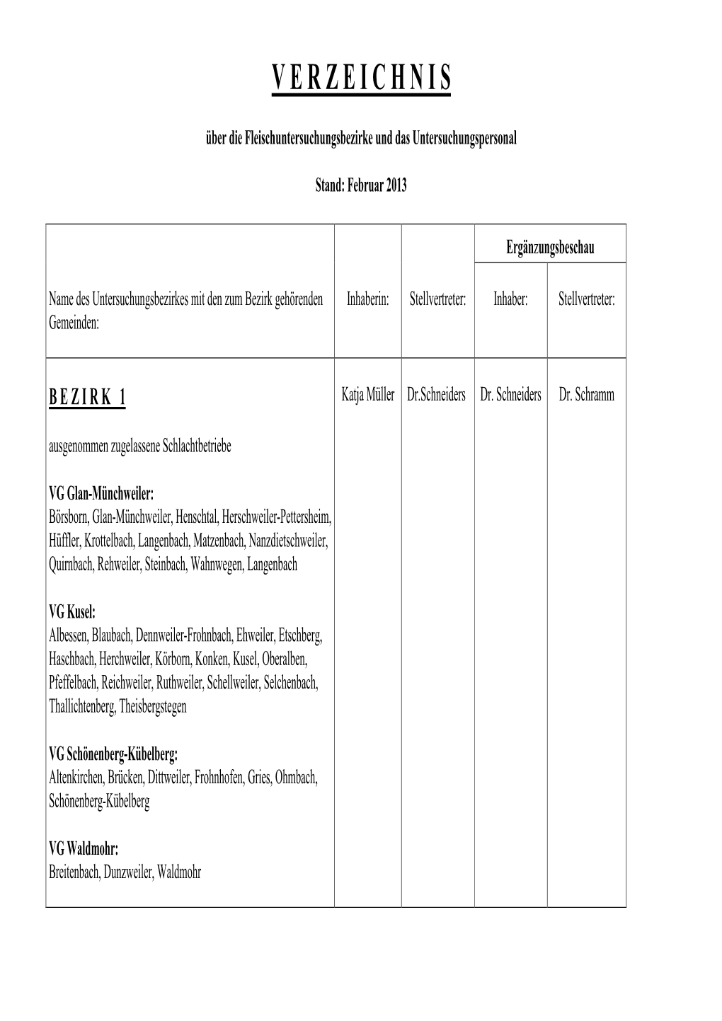 Verzeichnis Über Fleischuntersuchungsbezirke 5 3 13