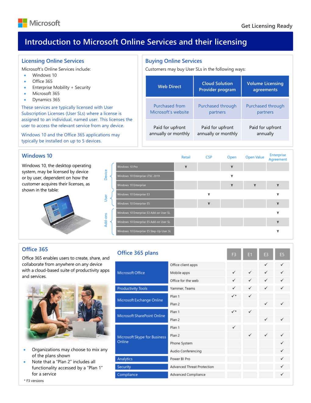 Introduction to Microsoft Online Services and Their Licensing