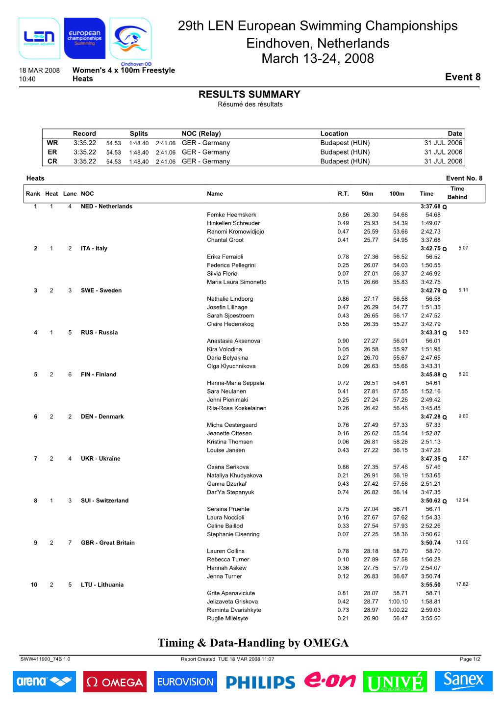 29Th LEN European Swimming Championships