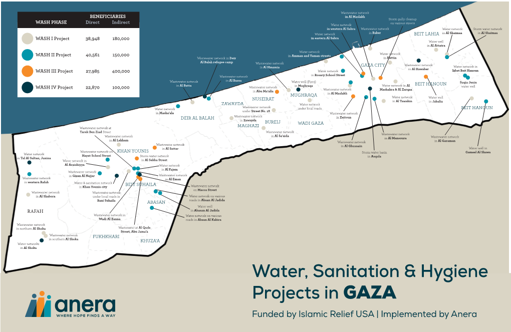 Water, Sanitation & Hygiene Projects in GAZA