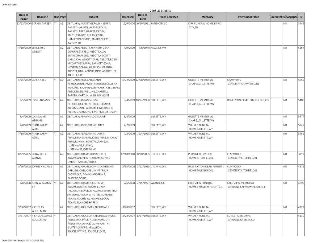 2005-2014 Obits