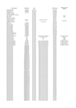 Csur-Non-Human Doc.Pdf