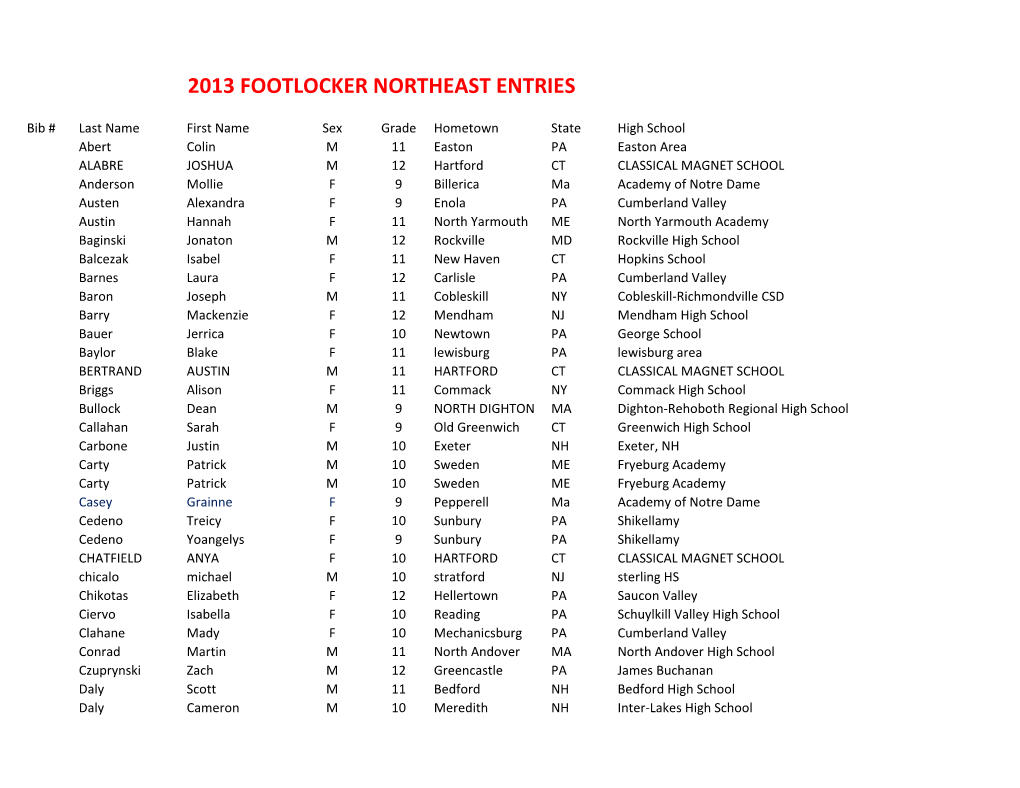 2013 Footlocker Northeast Entries