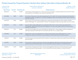 Floods Caused by Tropical Systems: Raritan River Below Calco Dam at Bound Brook, NJ