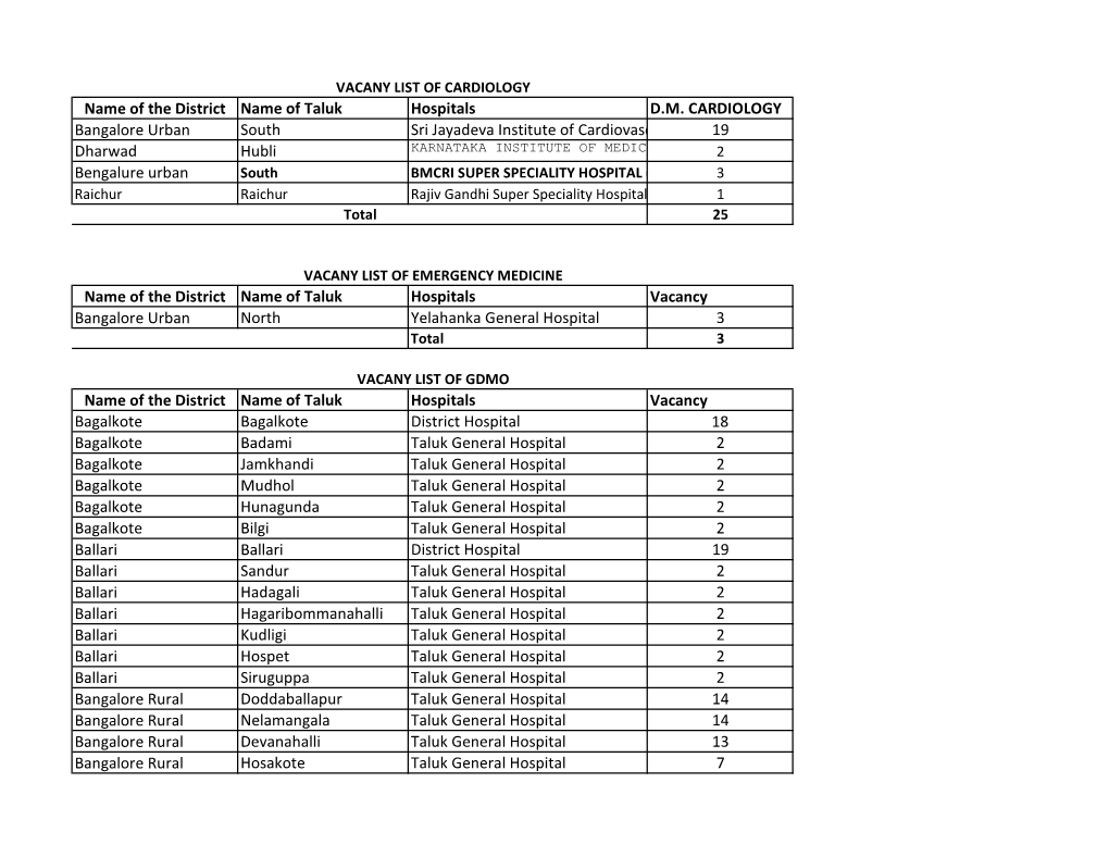 Vacancy List.Xlsx