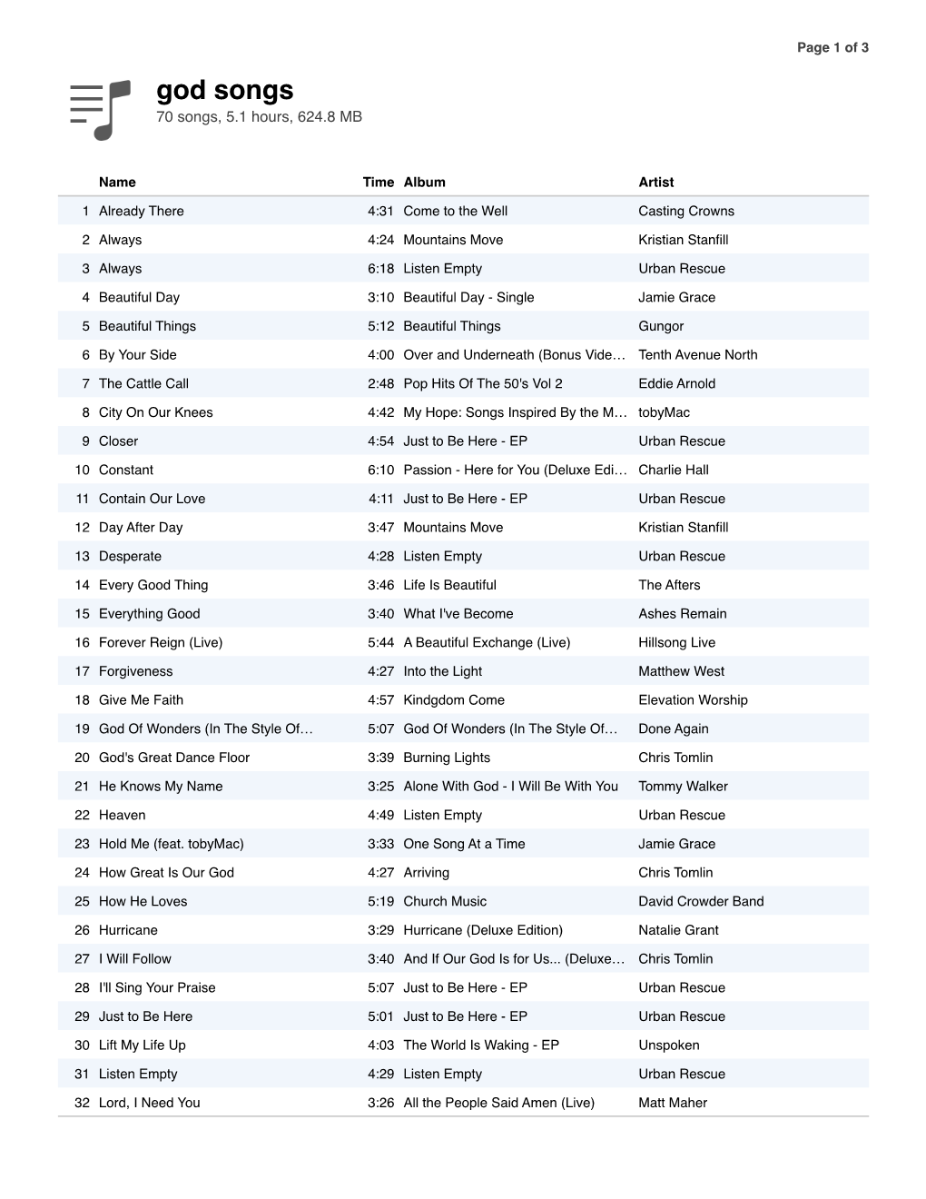 God Songs 70 Songs, 5.1 Hours, 624.8 MB