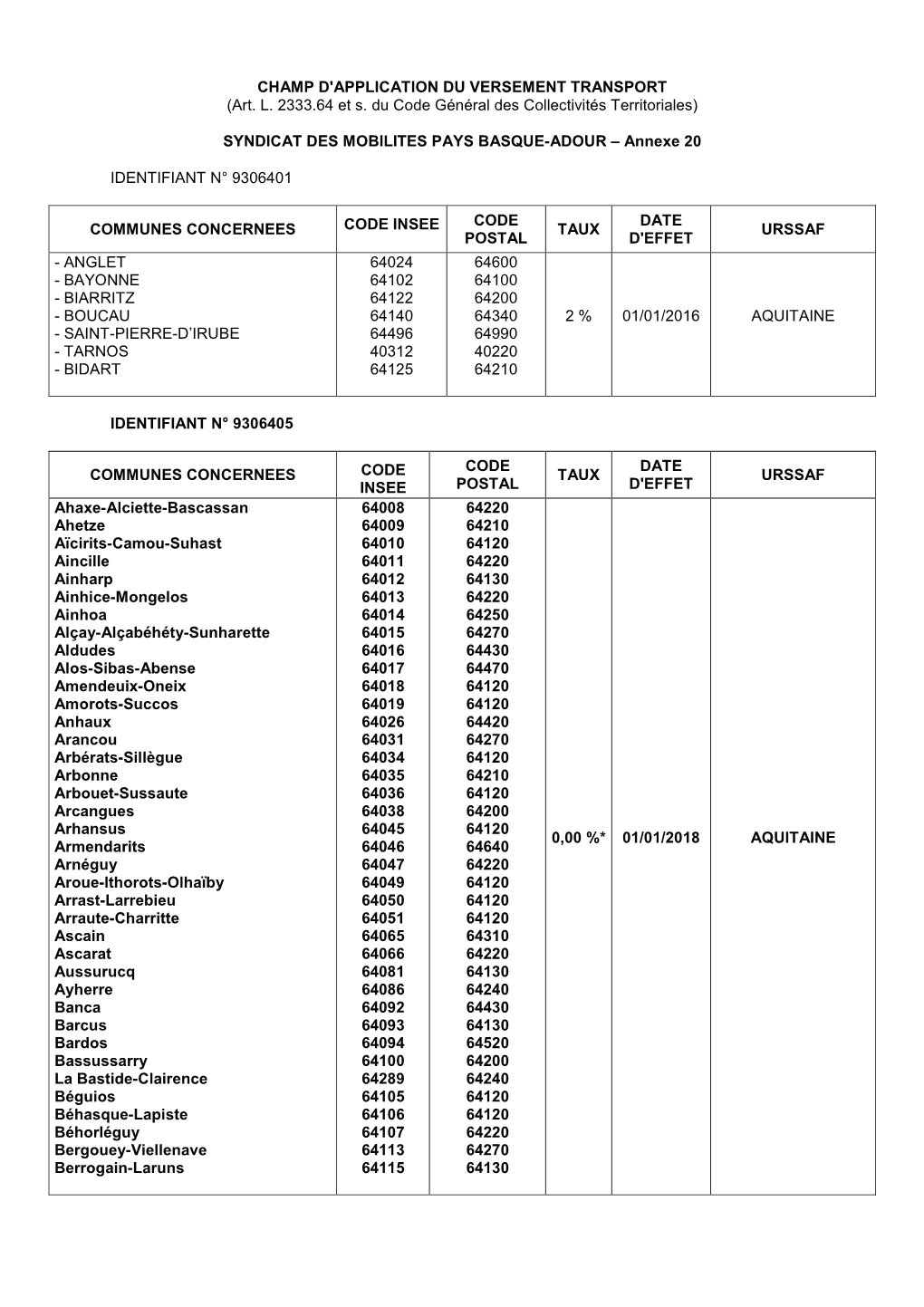 CHAMP D'application DU VERSEMENT TRANSPORT (Art