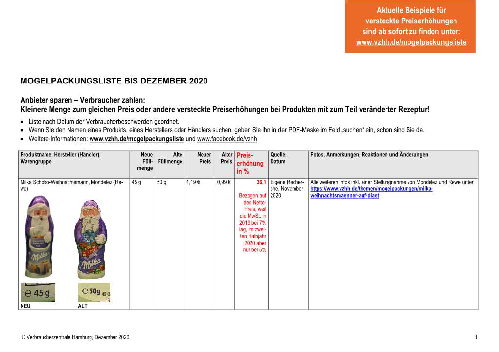 Mogelpackungsliste Mit Versteckten Preiserhöhungen