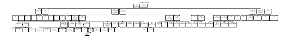 Spall Family Tree