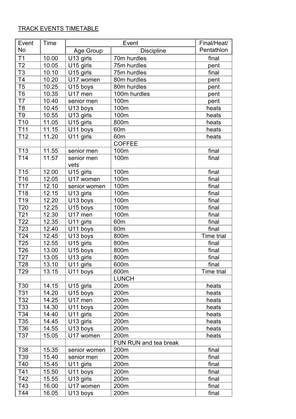 Timetable Preparation