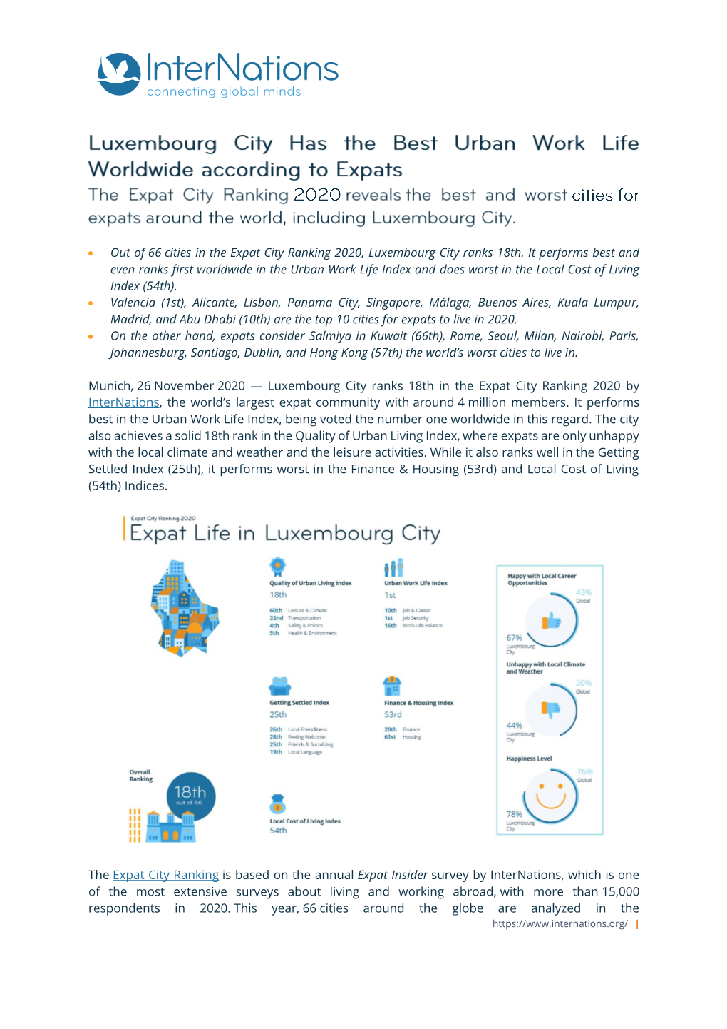 • out of 66 Cities in the Expat City Ranking 2020, Luxembourg City Ranks 18Th