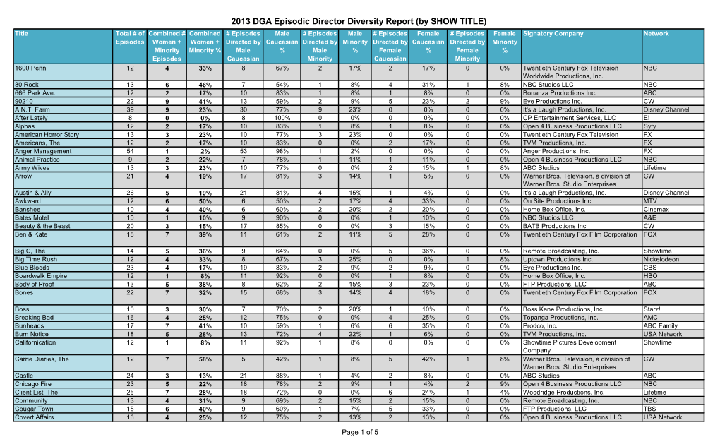 2013 DGA Episodic Director Diversity Report (By SHOW TITLE)