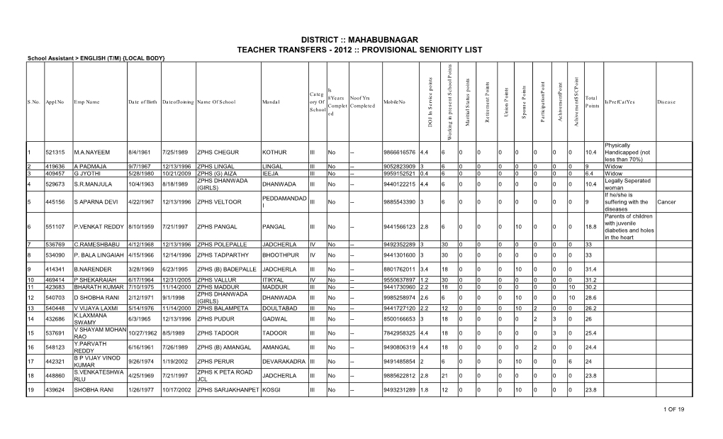 MAHABUBNAGAR TEACHER TRANSFERS - 2012 :: PROVISIONAL SENIORITY LIST School Assistant > ENGLISH (T/M) {LOCAL BODY}