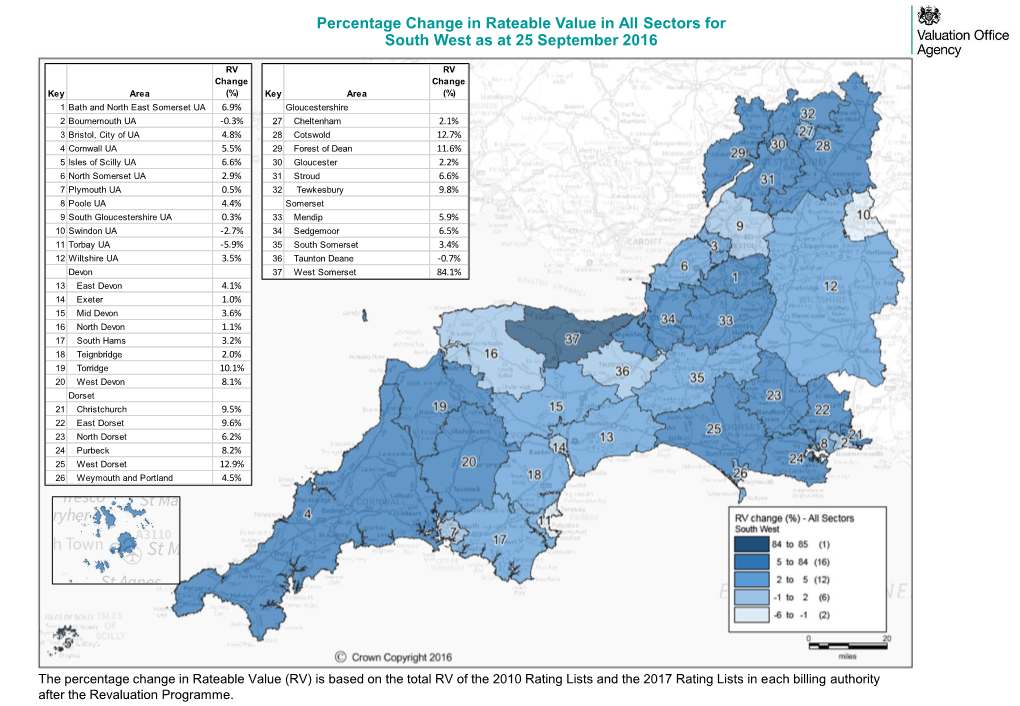 Percentage Change in Rateable Value in All Sectors for South West As at 25 September 2016