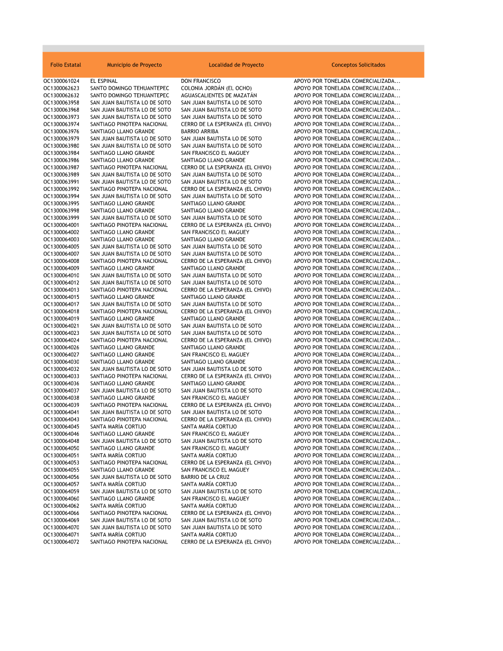 Pro Oleaginosas 2013 Solicitantes.Xlsx