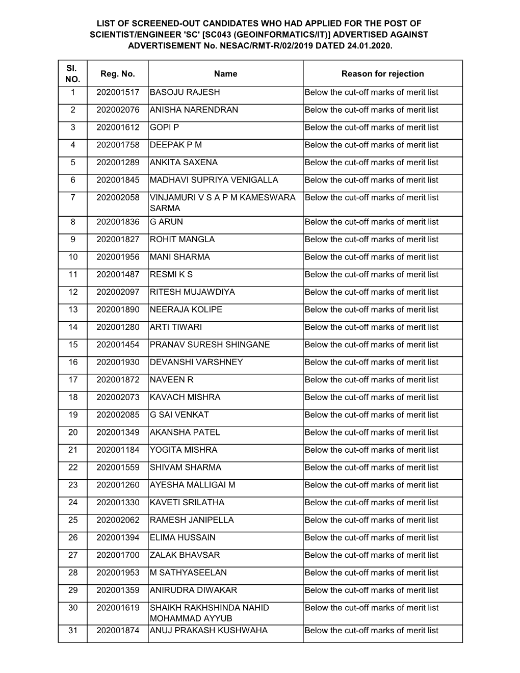 SC043 (GEOINFORMATICS/IT)] ADVERTISED AGAINST ADVERTISEMENT No