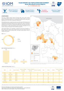 IOM Nigeria DTM Flash Report NCNW 07 February 2021