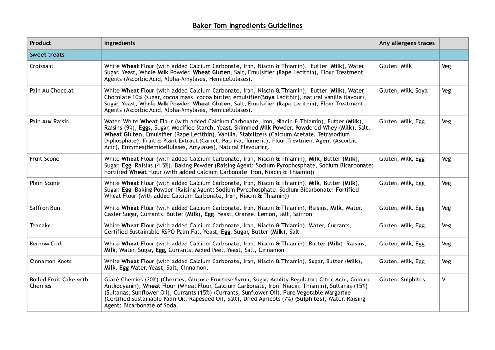 Baker Tom's Bread Ingredients List JUNE 2020