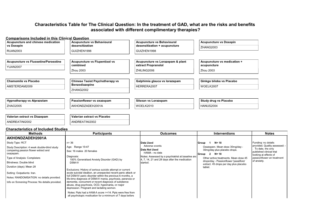 Characteristics Table for the Clinical Question: in the Treatment of GAD, What Are the Risks and Benefits Associated with Different Complimentary Therapies?