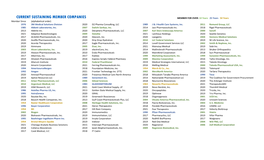 Current Sustaining Member Companies