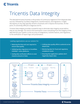 Data Integrity Sheet2
