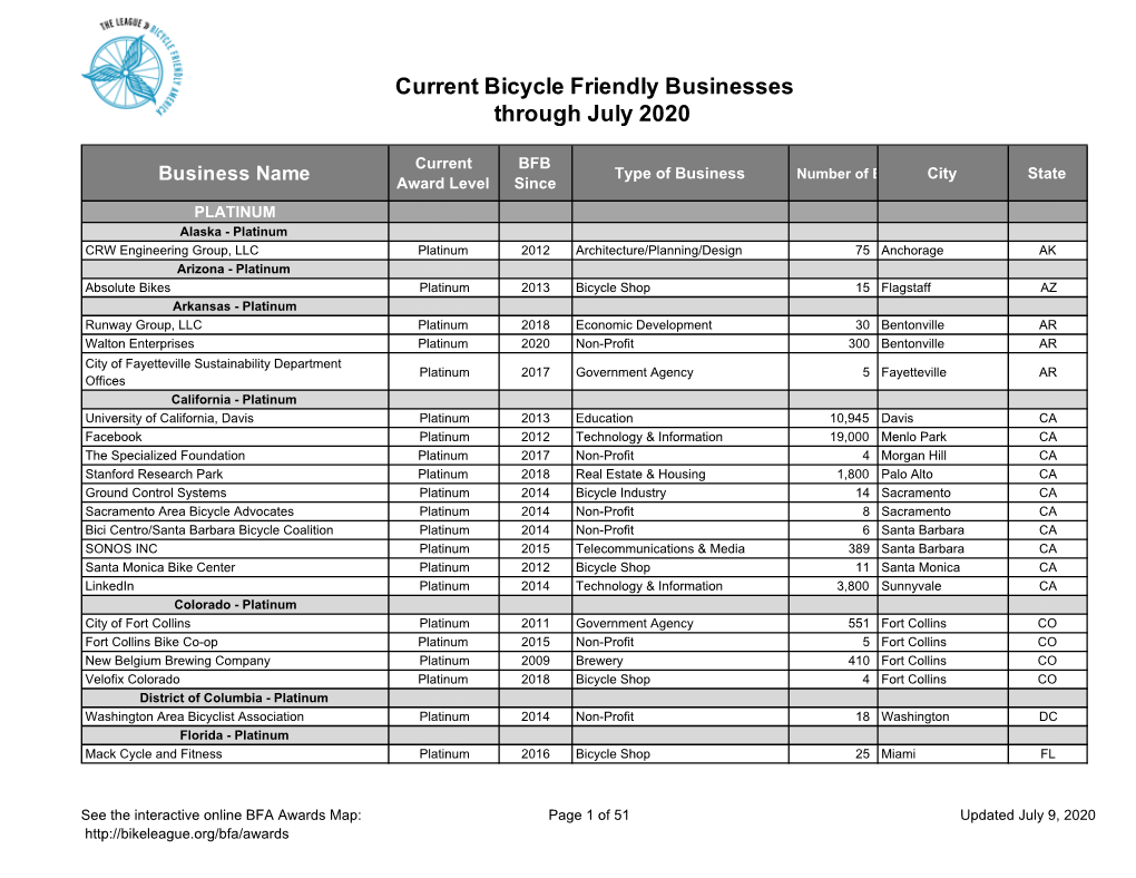 Current Bicycle Friendly Businesses Through July 2020