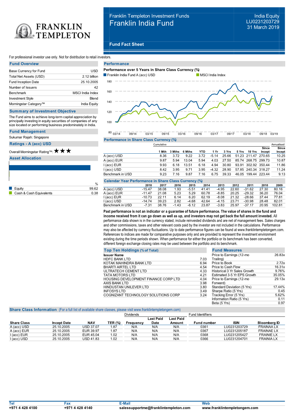 Franklin India Fund LU0231203729 31 March 2019