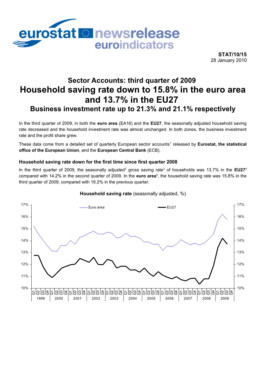 Household Saving Rate Down for the First Time Since First Quarter 2008