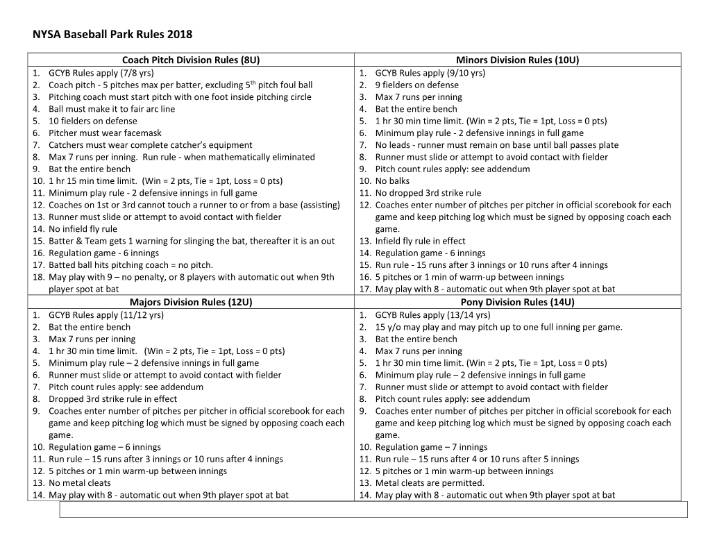 NYSA Baseball Park Rules 2018