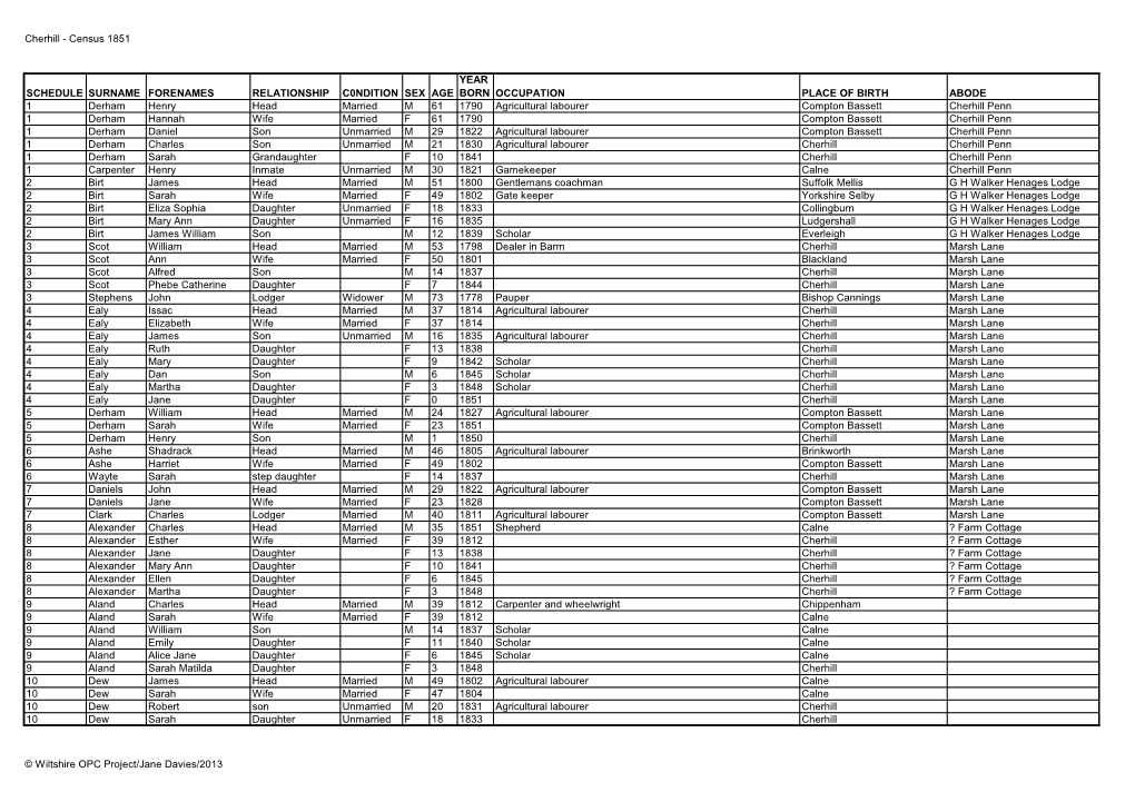 Cherhill - Census 1851